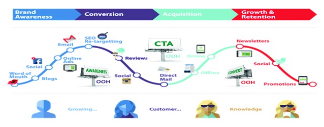 Customer-journey-ooh - Shojiki.vn