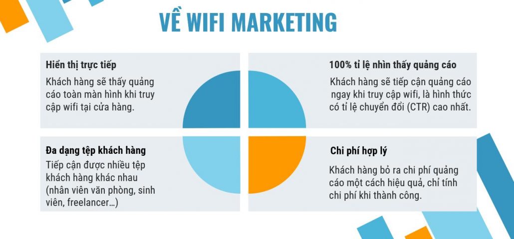ưu điểm wifi marketing 
