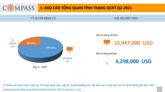 báo cáo tổng quan quảng cáo ngoài trời