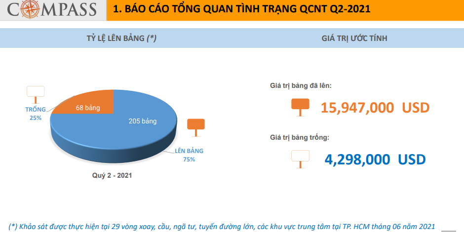 báo cáo tổng quan quảng cáo ngoài trời