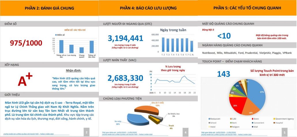 Mẫu License màn hình LED Lý Chính Thắng