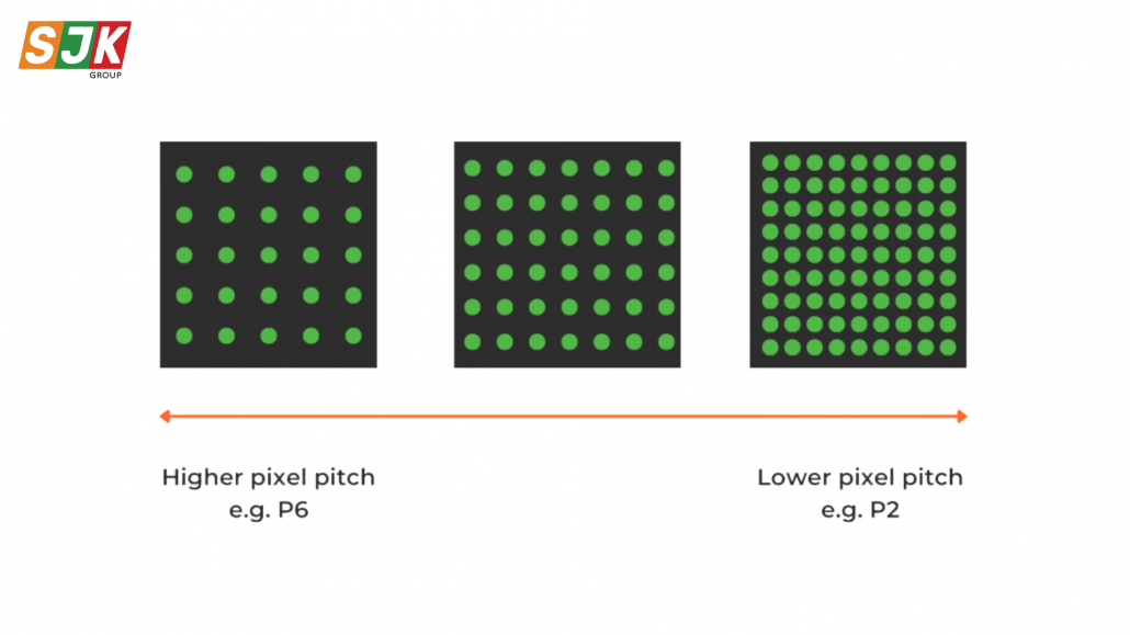 Pixel pitch là gì